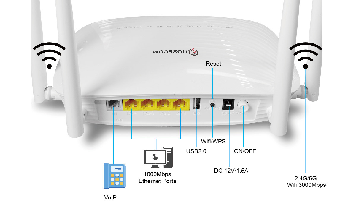 Wifi6 Gpon ONU